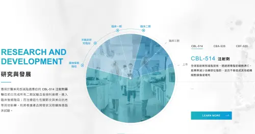 康霈跌停澄清：臨床試驗無不佳　主動延後收案
