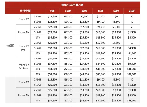 ▲遠傳電信 iPhone 17 全系列機型全新資費表。（圖／遠傳電信提供）