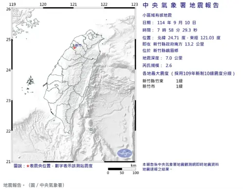 ▲2025年9月10日上午7時58分，新竹縣峨眉鄉發生芮氏規模2.6地震，最大震度1級。（圖／中央氣象署cwa.gov.tw）