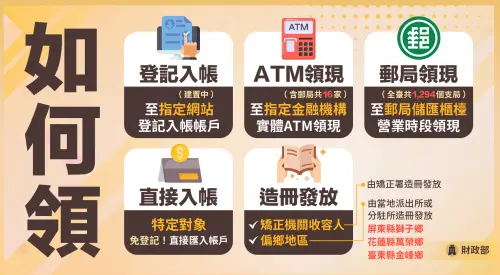 普發現金懶人包一次看！5類人有資格領取、領取方式看圖秒懂
