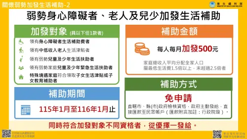 ▲衛福部說明生活補助金加發資格及金額。（圖／衛福部提供）