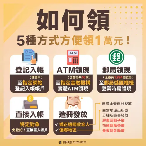 ▲普發一萬元的5種方式。（圖／財政部提供www.mof.gov.tw/）