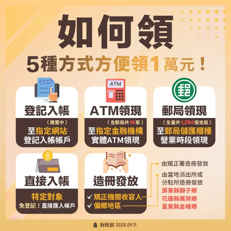 ▲普發一萬元的5種方式。（圖／財政部提供www.mof.gov.tw/）