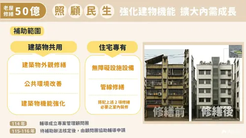 ▲內政部推動老屋修繕。（圖／內政部提供）