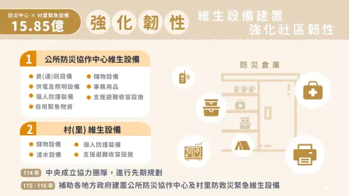 ▲基層防救災緊急維生設備強化總經費15.85 億元。（圖／內政部提供）