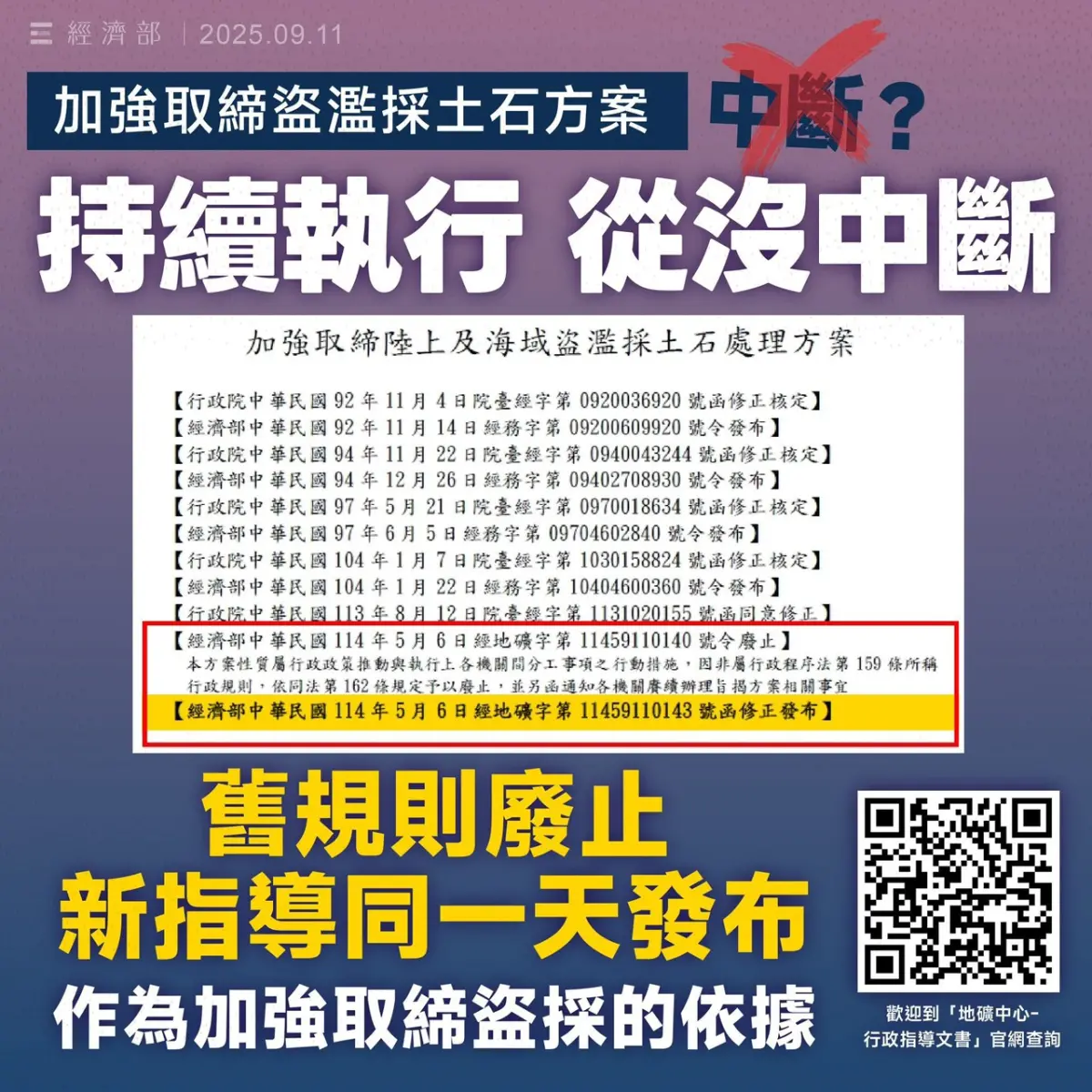 ▲經濟部秀出法律公文，5月6日經「地礦字第11459110140號」令廢止，但也可以清楚看到同日也發布「地礦字11459110143號」函修正發布。（圖／經濟部提供）