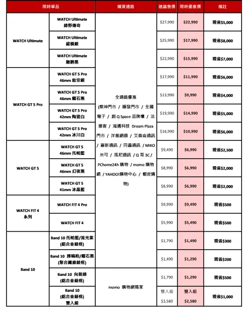 ▲華為入秋首波優惠 限時必買！