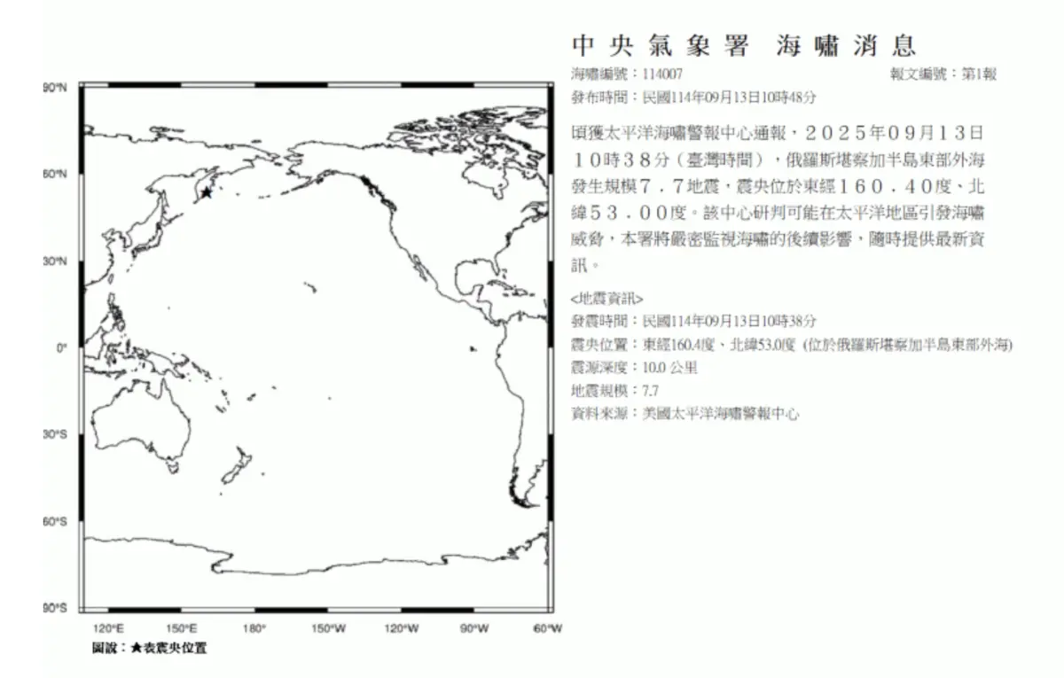 快訊／俄羅斯7.7地震！氣象署發布「海嘯消息」：威脅太平洋地區