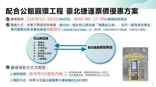 ▲公館圓環拆除期間捷運票價優惠方案。（圖／臺北大眾捷運股份有限公司提供）