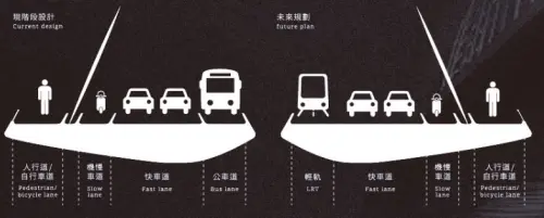 ▲淡江大橋是台灣第一座公路和軌道共構的景觀橋，預留未來淡海輕軌系統「八里延伸線」軌道。（圖／公路局淡江大橋官網djbridge.thb.gov.tw）