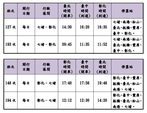 ▲台鐵「台北＝台中」增加4班直達車。（圖／台鐵公司提供）