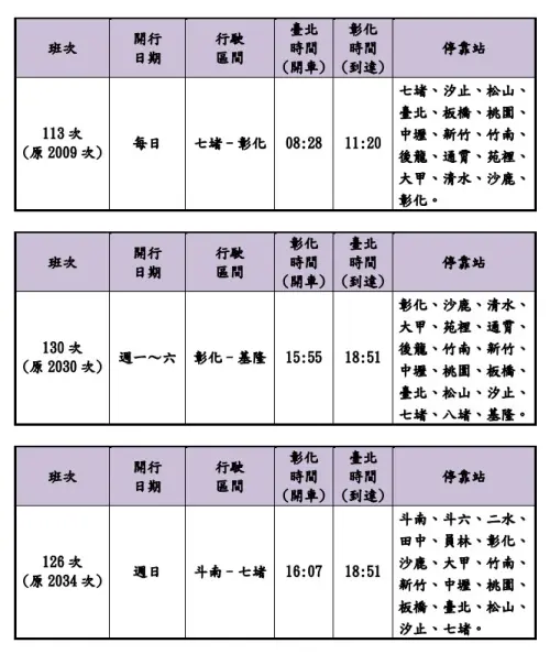 ▲台鐵「台北＝台中」增加4班直達車。（圖／台鐵公司提供）