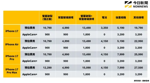 ▲iPhone 17系列「官方維修費用」一圖看懂。（圖／記者陳雅雲製圖）
