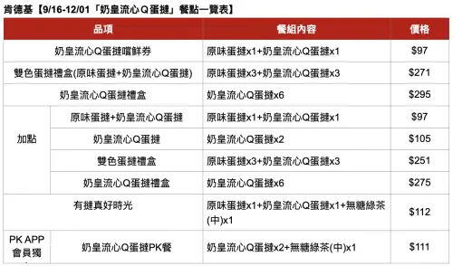 ▲肯德基「奶皇流心Q蛋撻」菜單價格一圖看懂。（圖／肯德基提供）