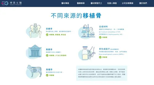 博晟生醫骨生長因子二期臨床數據出爐　今年底申請結案報告
