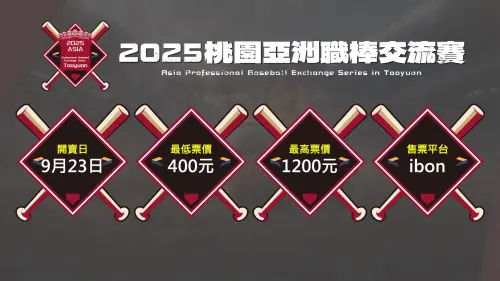 ▲11月7日首戰由日本樂天金鷲對韓國KT巫師打頭陣、11月8號樂天桃猿對日本樂天金鷲、11月9號經典台韓戰壓軸登場，票價則是新台幣400元至1200元。（圖／桃園市政府體育局提供）
