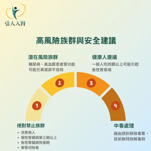 ▲腎功能正常的人，一次吃4顆以上楊桃，仍可能導致急性腎衰竭。（圖／翻攝自引人入腎・林軒任醫師）