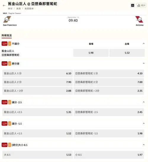 ▲台灣美國職棒運彩開盤。(圖/擷取自台灣運彩官網)