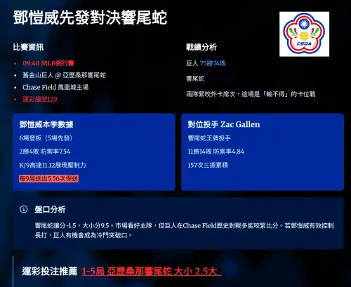 ▲鄧愷威先發資訊。（圖／CSDA提供)