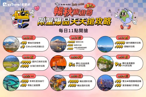 ▲易遊網「暢秋旅遊節」線上旅展今天開跑，限量爆品天天11點開搶，9,999元機票折扣碼。（圖／易遊網提供）
