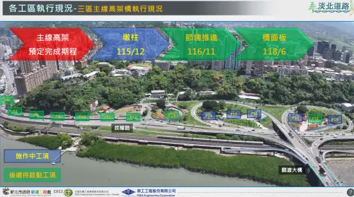 ▲淡北道路最新工程進度。（圖／淡北道路簡報截圖）