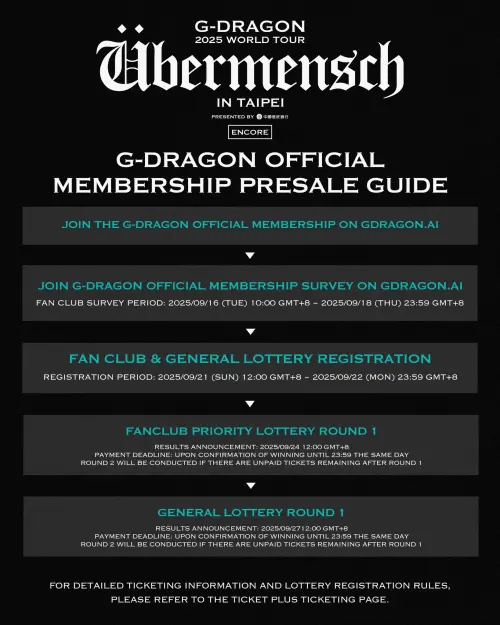 ▲GD大巨蛋演唱會售票流程。（圖／超級圓頂）