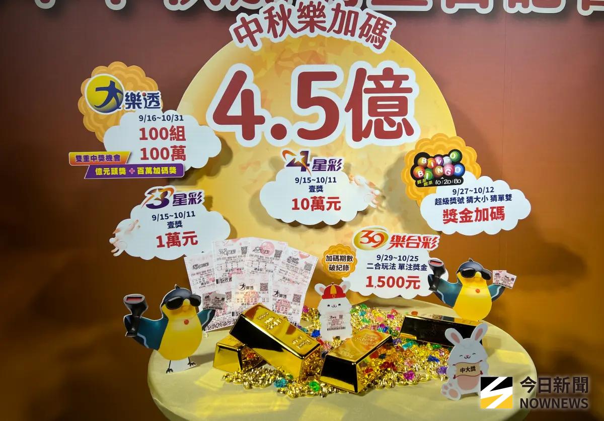 ▲台灣彩券公司今年中秋加碼4.5億元，其中大樂透即便上周五剛開出頭獎，今（16）日起除頭獎保證1億元之外，更加開100組100萬元，加碼期間提供億元頭獎和百萬加碼獎雙重中獎機會。（圖／記者顏真真攝）