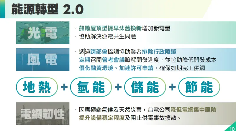    ▲光電部分，針對持續有疑慮的地面型光電將會達到環保共識再推動，比較沒爭議的比如說屋頂型光電，將會考慮把過去轉換效率較低的老舊光電面板汰舊換新，可以讓維持一樣面積情況下，發電量可以呈現倍數成長。（圖／經濟部提供）  