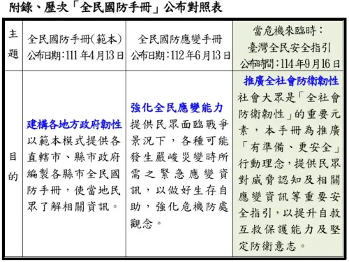 ▲國防部公佈利是全民國防手冊公布對照表。 （圖／國防部提供）