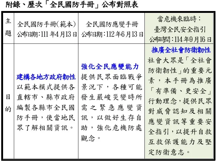    ▲國防部公佈列出全民國防手冊公布對照表。 （圖／國防部提供）  