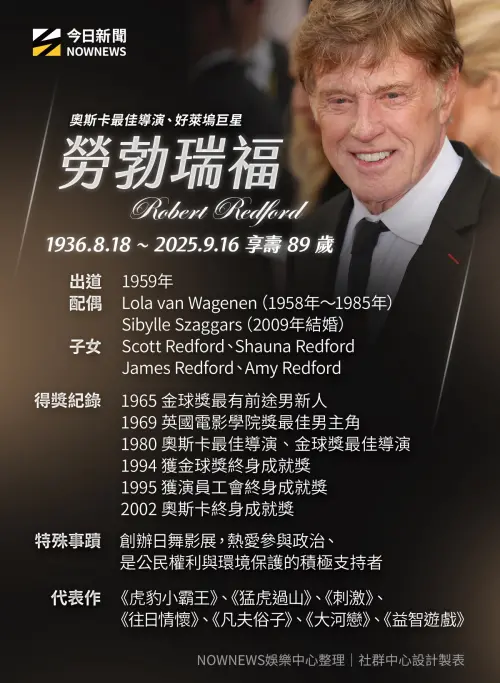 ▲勞勃瑞福（Robert Redford）小檔案。（圖／NOWNEWS社群中心）