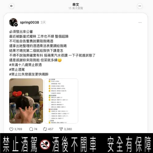 ▲Threads上網友分享失戀後首次嘗試調酒，不料第二種就醉倒，引發熱議。(圖/翻拍Threads)