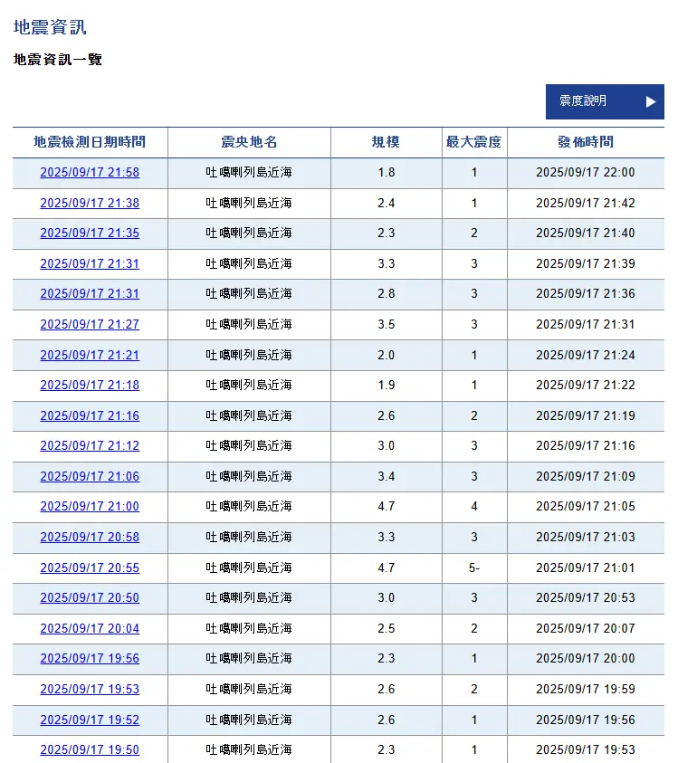    ▲日本鹿兒島外海吐噶喇群島，當地時間今（17）晚間9時55分，發生規模4.7地震，震源深度極淺。當地今晚已經發生20次地震。（圖／翻攝自日本氣象廳網站）  
