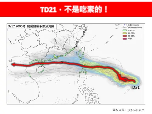 ▲關島附近海面的TD21，強度至少可達到「中度颱風至強烈颱風」之間；路徑將穩定向西前進移動。