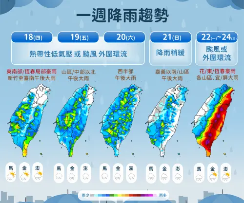 ▲台灣將受到2個颱風影響，特別是下週一至下週三，東半部要留意豪雨發生。（圖／中央氣象署cwa.gov.tw）