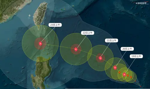 颱風下週二、三最靠近！路徑加速往西　台灣「5地區」狂風暴雨　
