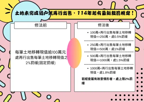 ▲土地買賣還沒辦完過戶就再行出售，新規定裁罰級距一表看。（圖／基隆市稅務局提供）