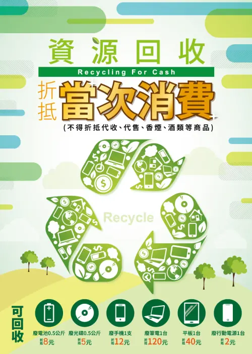 ▲目前全台全家超商都有提供舊3C、電池回收服務，可以折抵購物金。（圖／全家超商官網）