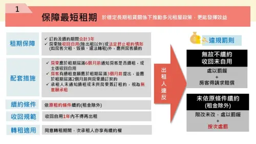 ▲房客租期保障，訂約及續約期間合計3年。（圖／內政部提供）