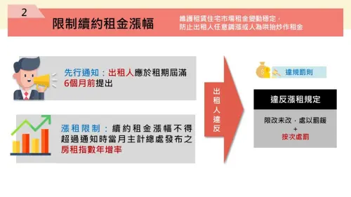 ▲房東若要調漲租金，需在租期屆滿前6個月通知租客。（圖／內政部提供）