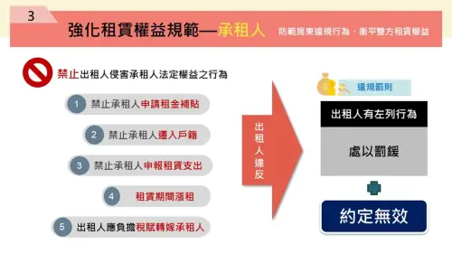 ▲房東不得限制租客申請租屋補助、入戶籍等，違者最重罰30萬。（圖／內政部提供）