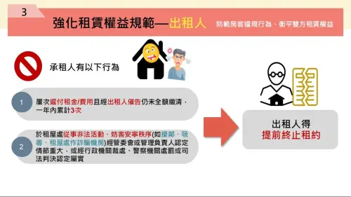 ▲新增「租霸下車條款」，租客如惡意欠租、從事非法活動，房東有權提前終止租約。（圖／內政部提供）