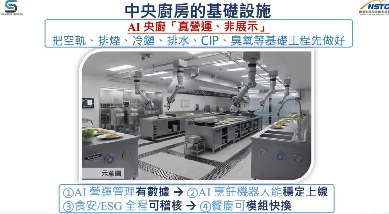 ▲AI中央廚房示意圖。（圖／國科會提供）