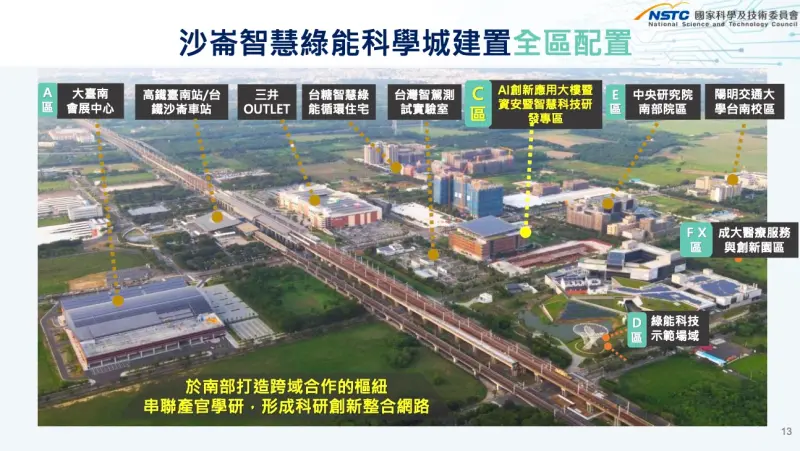 ▲沙崙智慧綠能科學城配置圖。（圖／國科會提供）