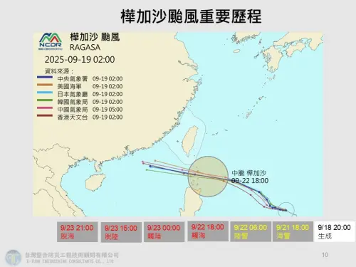 ▲樺加沙颱風路徑將往巴士海峽移動，預估週日晚間（9/21）發布海上警報、下週一（9/22）清晨發布陸警。（圖／賈新興提供）