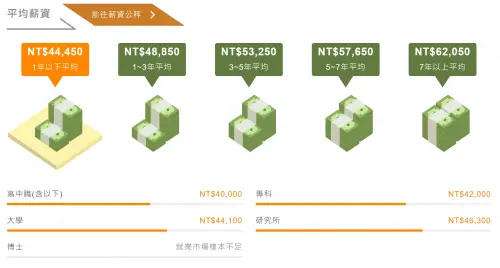 ▲（圖／翻攝1111人力銀行）