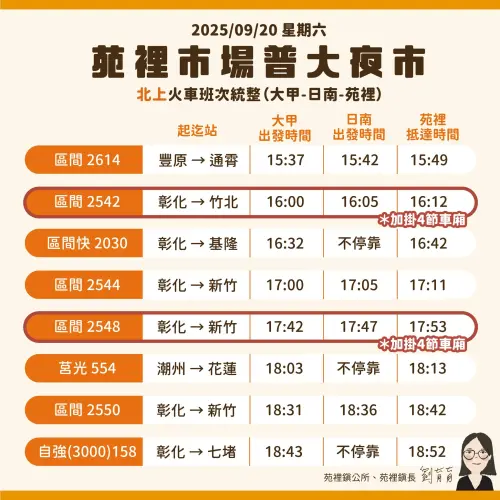 ▲2025年9月20日鬼門關夜市北上火車班次統整。（圖／苑裡鎮長劉育育提供）