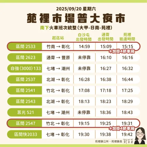 ▲2025年9月20日鬼門關夜市南下火車班次統整。（圖／苑裡鎮長劉育育提供）