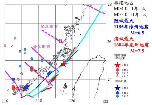 ▲台灣海峽福建外海濱海斷裂帶1990年前後地震一覽。（圖／截自健行科大防災研究中心主任鄭世楠簡報）