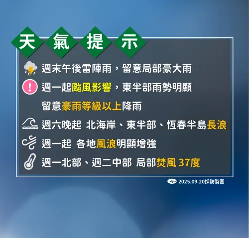 ▲9月20日中央氣象署天氣預報。（圖／中央氣象署cwa.gov.tw）